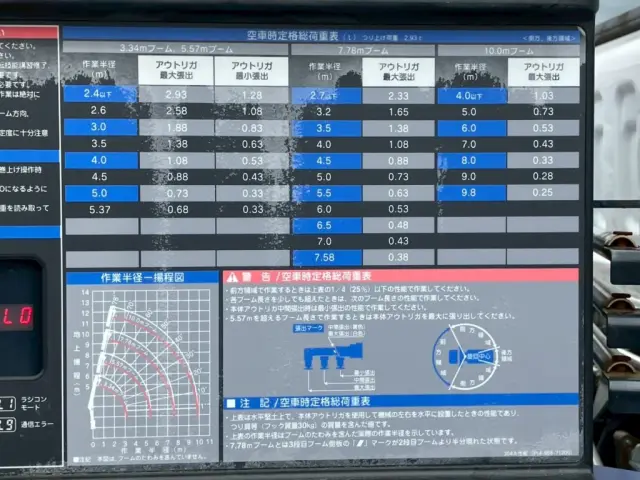 空車時定格荷重表 及び 作業半径-揚程図です。|いすゞ フォワード 2RG-FRR90S2(2WD)の写真14