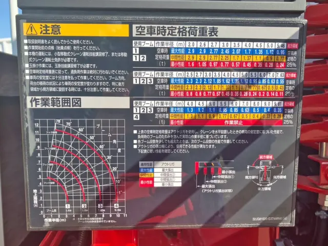 空車時定格荷重表 及び 作業半径ー揚程図です。|三菱 ファイター 2KG-FK62F(2WD)の写真14