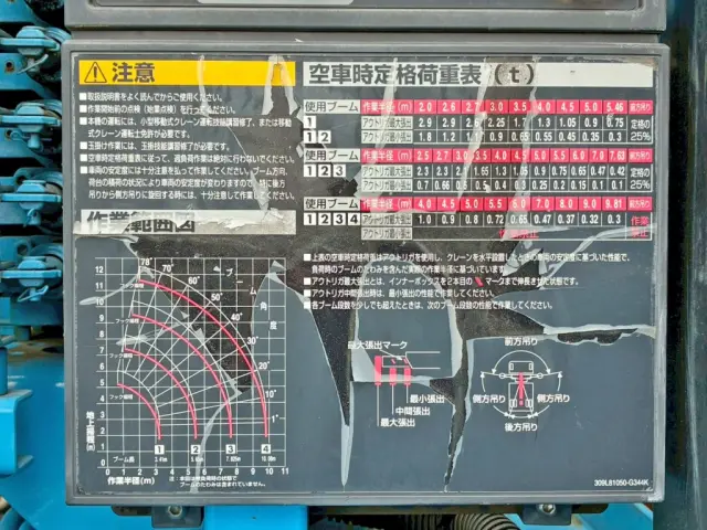 空車時定格荷重表 及び 作業半径ー揚程図です。|三菱 ファイター 2KG-FK65FZの写真30