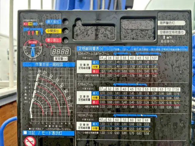 空車時定格荷重表 及び 作業半径-揚程図です。|日野 レンジャー 2KG-FE2ACAの写真13