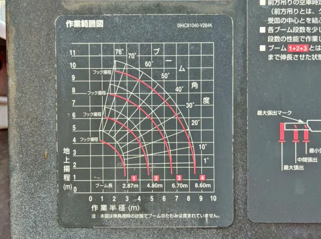 作業半径-揚程図です。|三菱 キャンター SKG-FEB80(2WD)の写真38