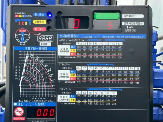 空車時定格荷重表 及び 作業半径-揚程図です。|三菱 ファイター 2KG-FK62FZの写真12