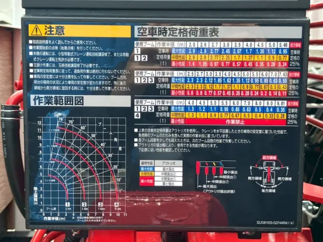 空車時定格荷重表 及び 作業範囲図です。|三菱 ファイター 2KG-FK62F(2WD)の写真12