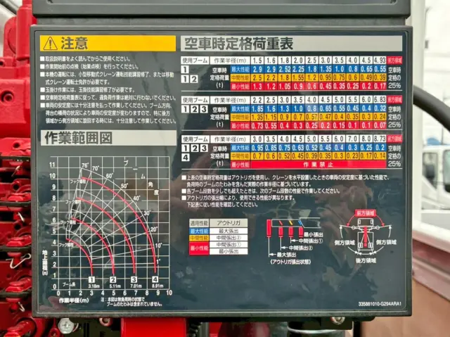 空車時定格荷重表 及び 作業半径揚程図です。|三菱 キャンター 2RG-FEB80(2WD)の写真14