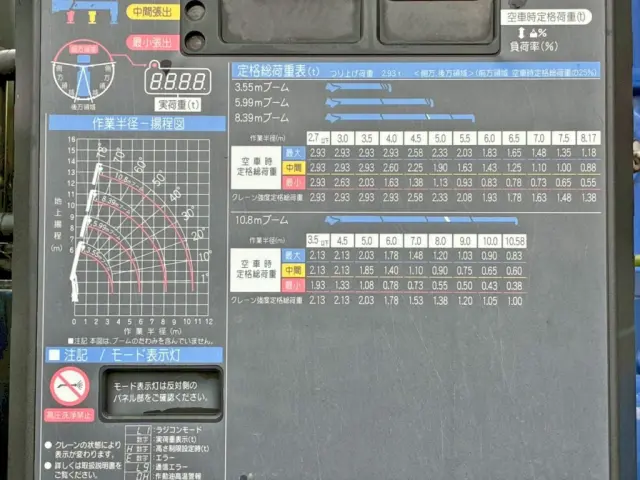 空車時定格荷重表 及び 作業半径ー揚程図です。|ＵＤ クオン 2PG-CG5CAの写真30
