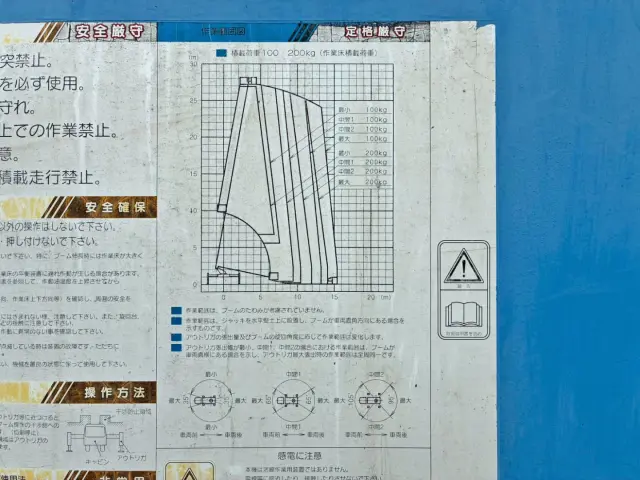 作業範囲図です。(作業床高さは27mです)|日野 レンジャー BDG-FC6JGWA(2WD)の写真22