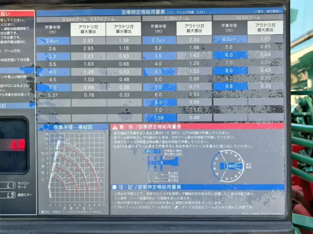 空車時定格荷重表 及び 作業半径ー揚程図です。|日野 レンジャー QKG-FE7JLAG(2WD)の写真40
