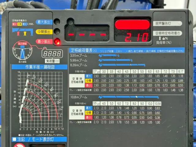 空車時定格荷重表 及び 作業半径ー揚程図です。|三菱 スーパーグレート 2PG-FY80VYの写真22