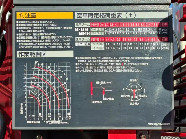 空車時定格荷重表 及び 作業半径ー揚程図です。|三菱 スーパーグレート 2KG-FS70HZ(8x4)の写真23