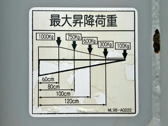 ゲートの能力は1トンです。|いすゞ フォワード TKG-FRR90T2(2WD)の写真21