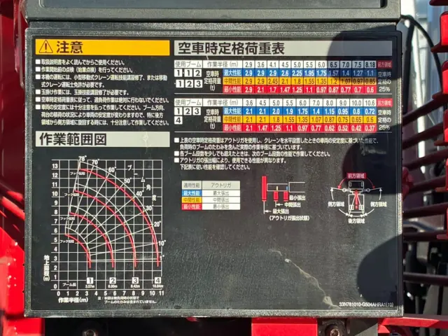 空車時定格荷重表 及び 作業半径ー揚程図です。|三菱 スーパーグレート 2PG-FS80VZの写真21
