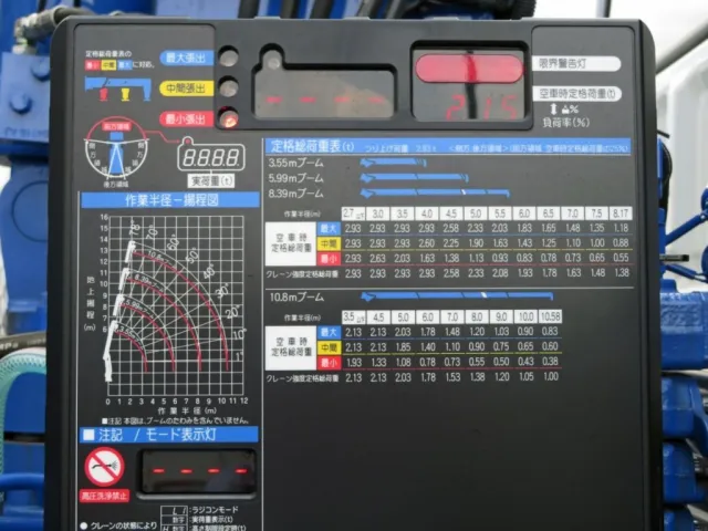 空車時定格総荷重表及び作業半径-揚程図です。|三菱 スーパーグレート 2PG-FS84VZの写真14