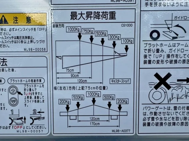 ゲートの能力は1トンです。|三菱 ファイター 2KG-FK65F(2WD)の写真16