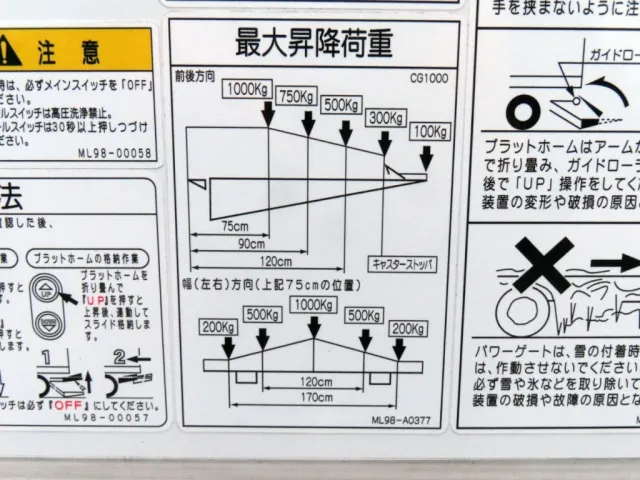 ゲート能力です。|三菱 ファイター 2KG-FK65F(2WD)の写真13