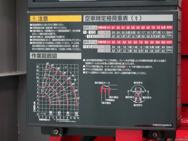 空車時定格荷重表 及び 作業範囲図です。|日野 プロフィア 2DG-FW1AHCの写真15