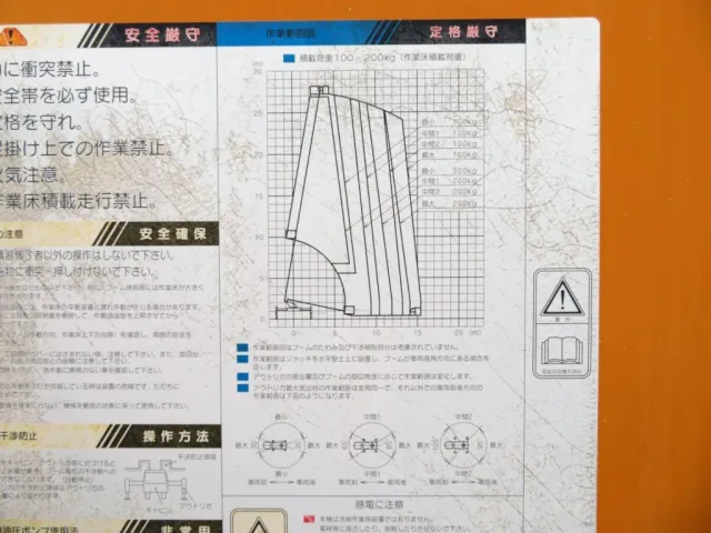 作業範囲図です。|日野 レンジャー SKG-FC9JGAP(2WD)の写真21