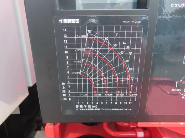 空車時定格荷重表 及び|三菱 ファイター QDG-FQ62Fの写真16
