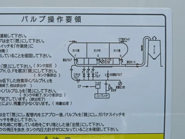 バルブ操作表です。|三菱 スーパーグレート 2PG-FU84GZの写真14