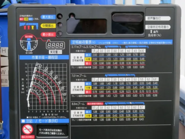 空車時定格総荷重表及び作業半径-揚程図です。|三菱 キャンター 2PG-FEB80(2WD)の写真11
