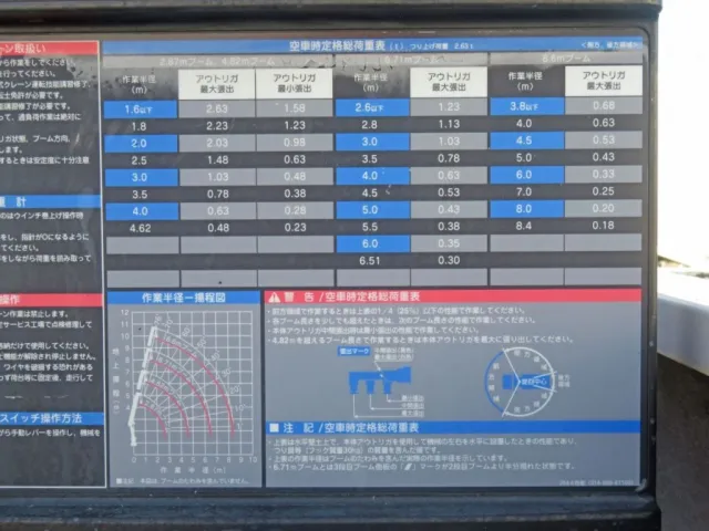 日野 デュトロ TKG-XZU650M(2WD)の写真11