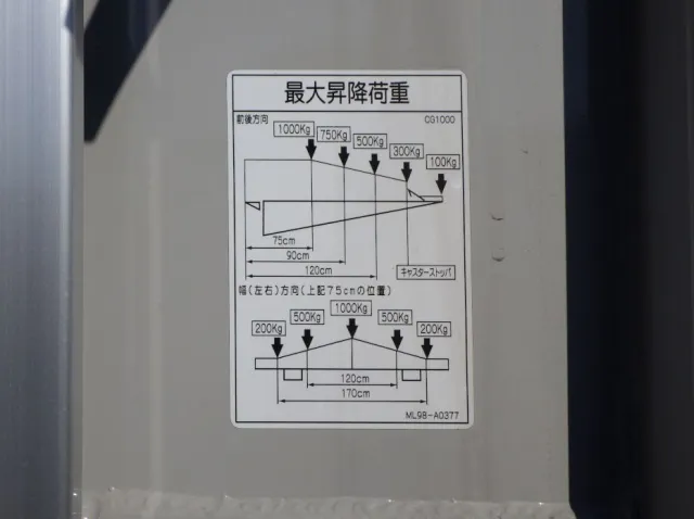 ゲートの能力です。|三菱 ファイター 2KG-FK65F(2WD)の写真13