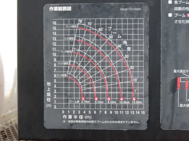 作業範囲図です。|UD クオン QKG-CD5ZAの写真12