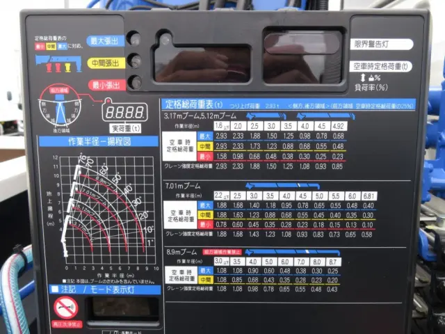 定格総荷重表及び作業半径‐揚程図です。|日野 デュトロ 2KG-XZU712M(2WD)の写真10