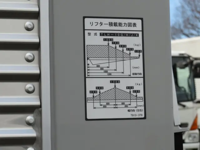 ゲートの能力図です。|三菱 キャンター 2RG-FEAV0(2WD)の写真27
