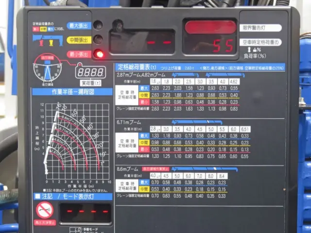 空車時定格総荷重表及び作業半径-揚程図です。|日野 デュトロ 2KG-XZU712M(2WD)の写真11
