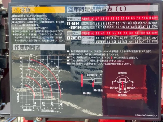 空車時定格総荷重表及び作業半径-揚程図です。|三菱 スーパーグレート 2PG-FY70HYの写真21