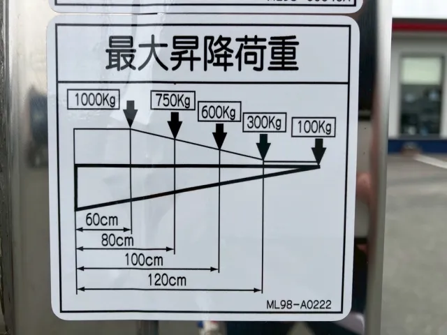 ゲートの能力は1トンです。|三菱 ファイター 2KG-FK65F(2WD)の写真16