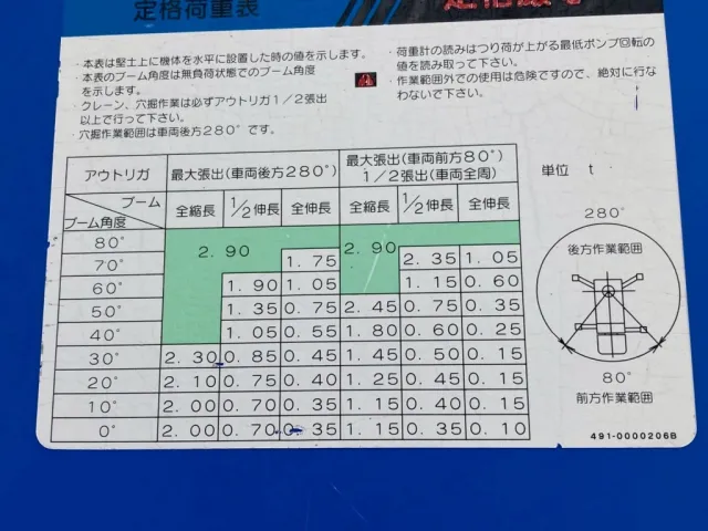 定格荷重表|いすゞ エルフ SKG-NKR85YN(2WD)の写真17