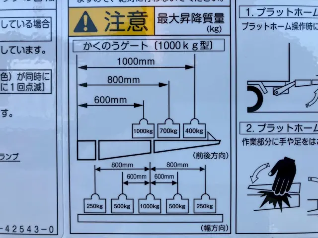 ゲートの能力は1トンです。|日野 レンジャー 2KG-FD2ABG(2WD)の写真21