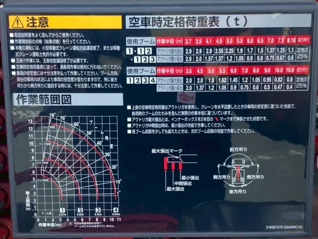 荷重表|三菱 スーパーグレート 2KG-FS70HZの写真19