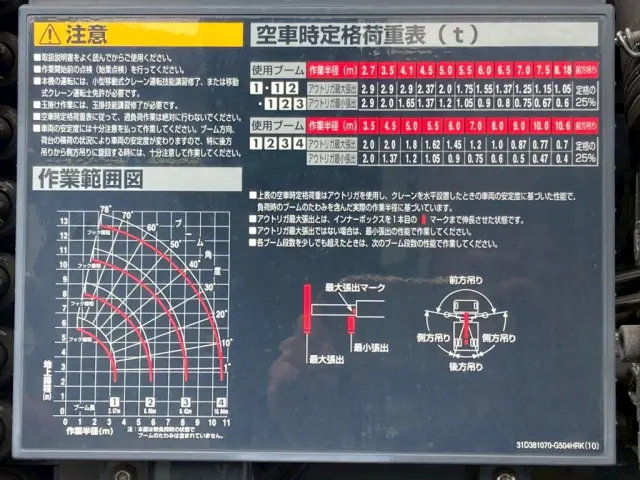 定格総荷重表及び作業半径‐揚程図です。|三菱 スーパーグレート 2PG-FS74HZの写真16