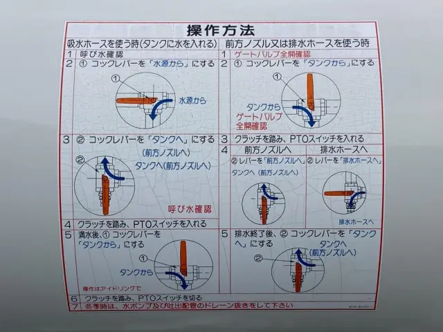上物の操作方法シールです。|三菱 キャンター 2PG-FEB90(2WD)の写真15